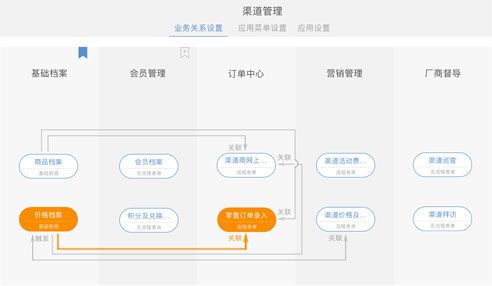 80sERP-样版第一列