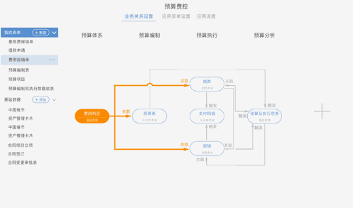 80sERP-样版第一列